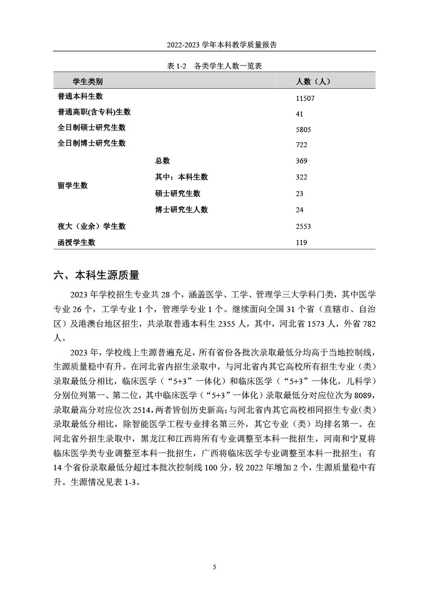 韦德体育19462022-2023学年本科教学质量报告-8.jpg