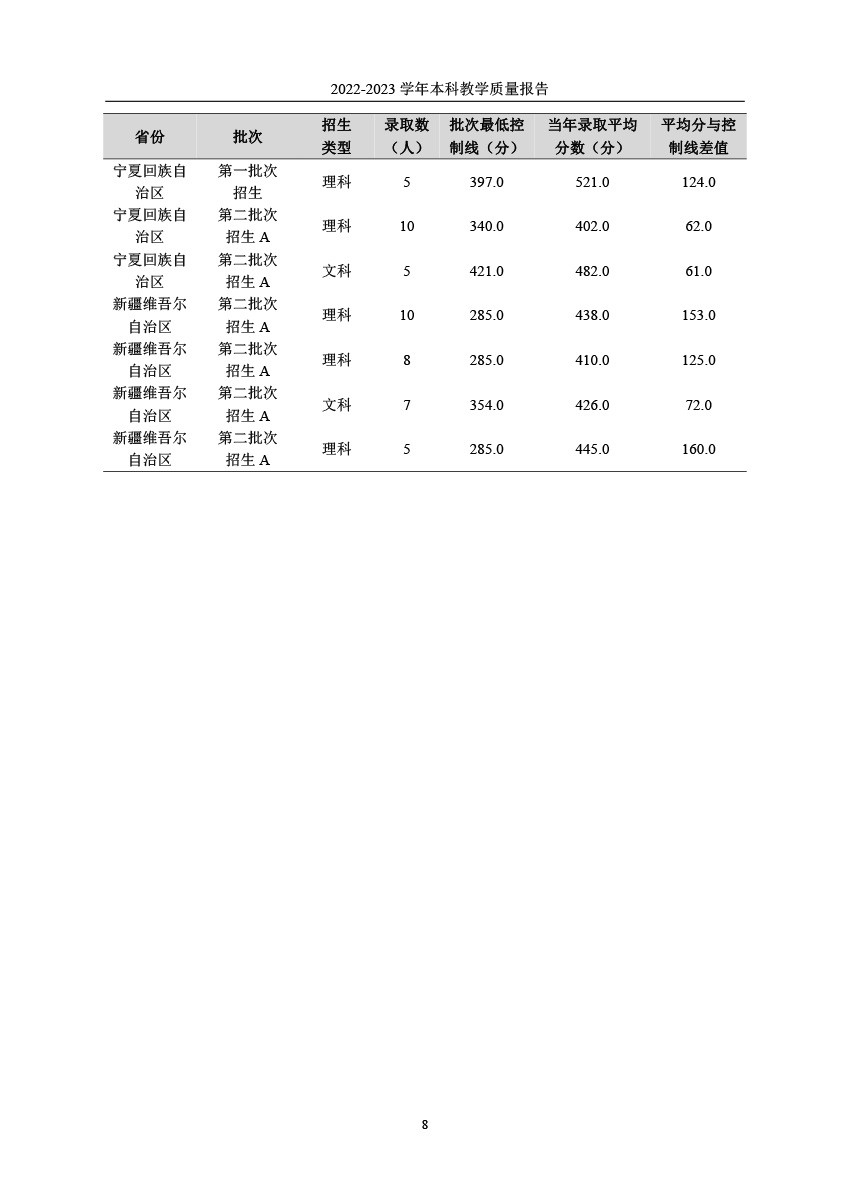 韦德体育19462022-2023学年本科教学质量报告-11.jpg