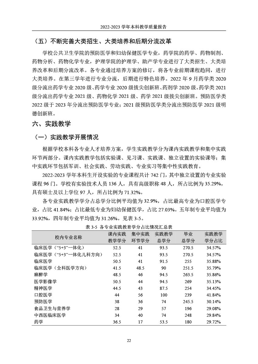 韦德体育19462022-2023学年本科教学质量报告-25.jpg