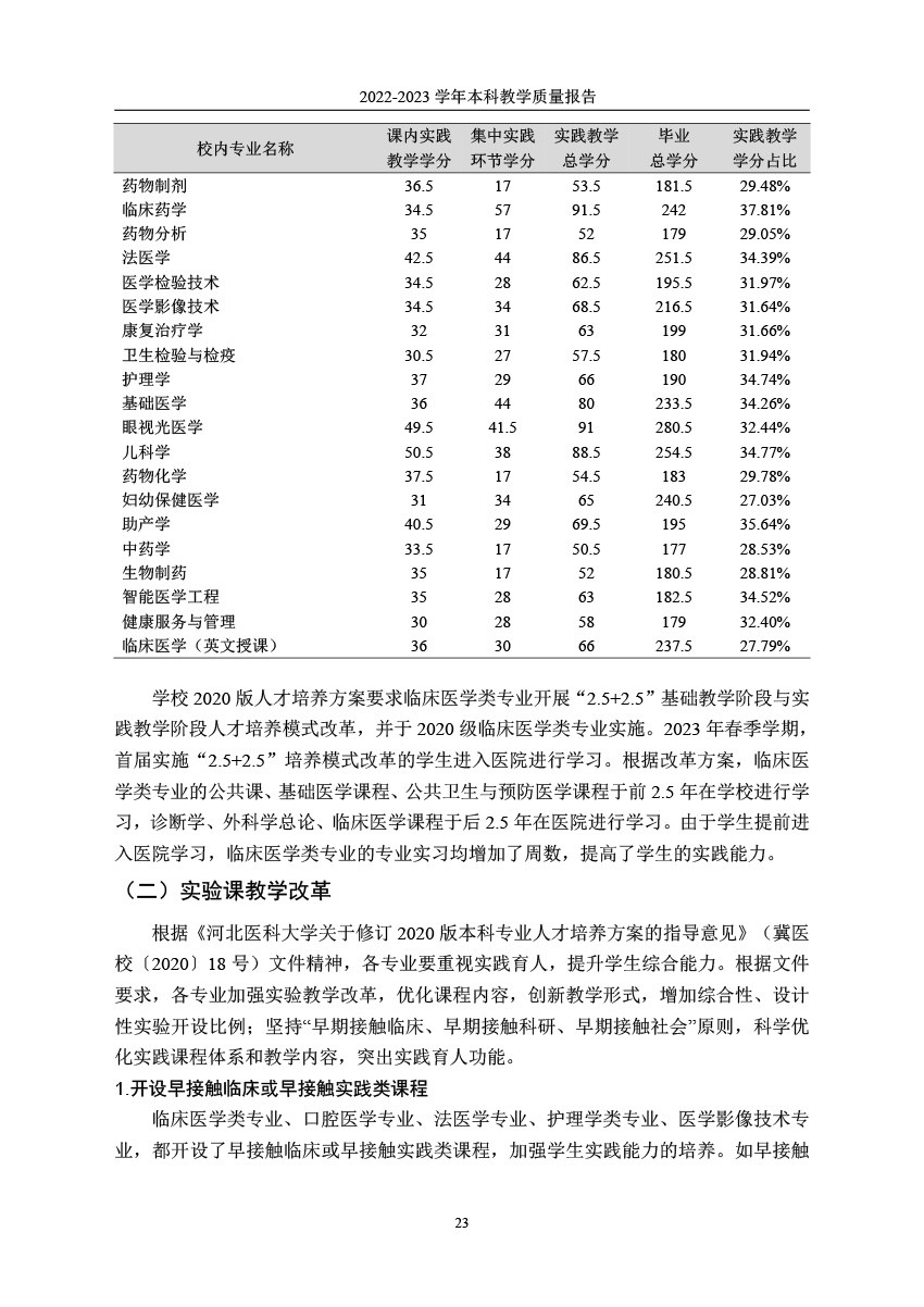 韦德体育19462022-2023学年本科教学质量报告-26.jpg