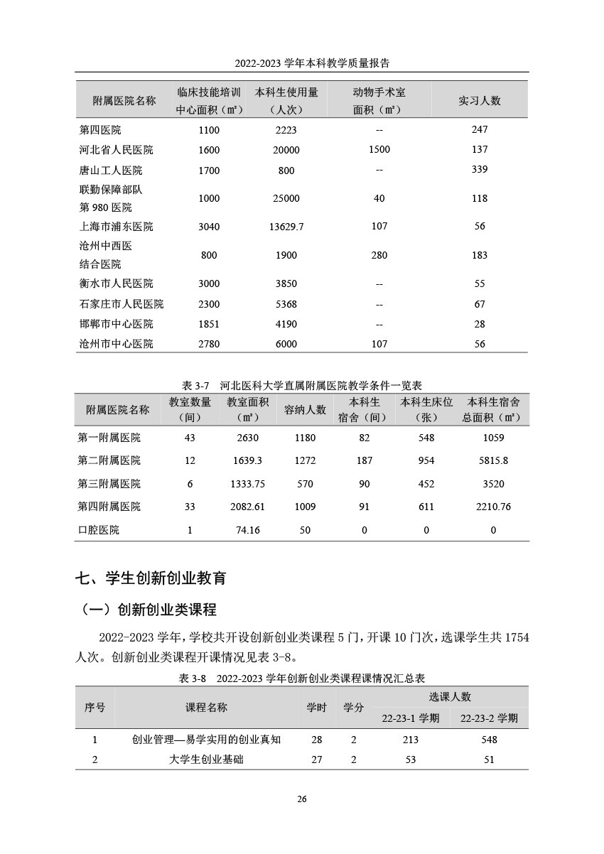 韦德体育19462022-2023学年本科教学质量报告-29.jpg