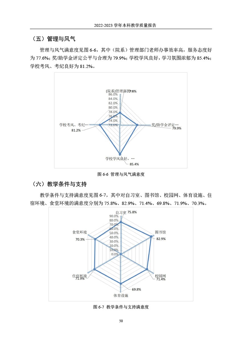 韦德体育19462022-2023学年本科教学质量报告-53.jpg