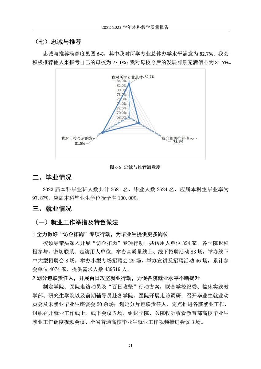 韦德体育19462022-2023学年本科教学质量报告-54.jpg