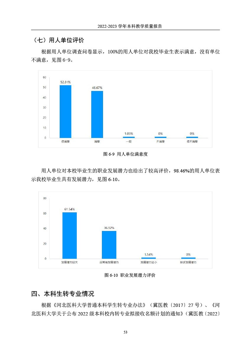 韦德体育19462022-2023学年本科教学质量报告-56.jpg