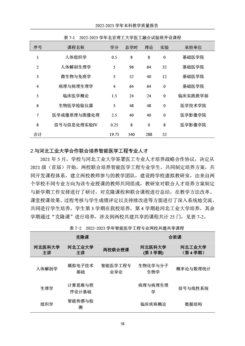 韦德体育19462022-2023学年本科教学质量报告-61.jpg