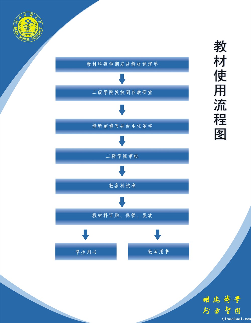 教材使用流程.jpg