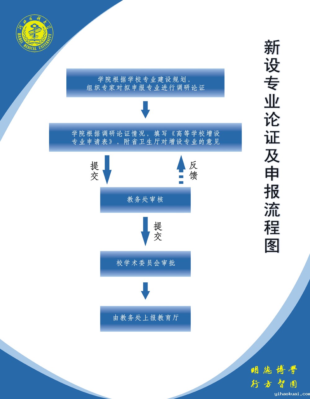 新设专业论证及申报.jpg